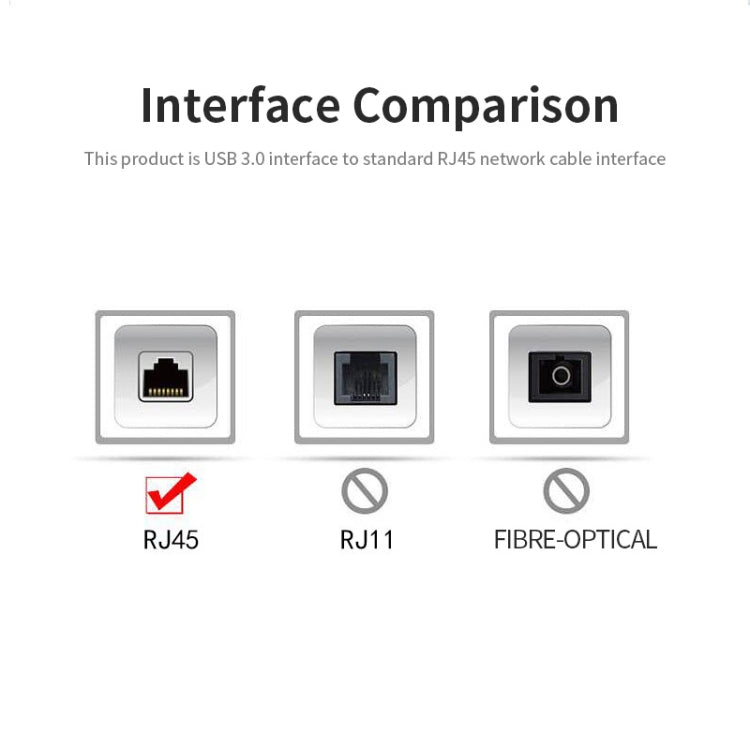 JSM 1000 Mbps USB 3.0 to RJ45 Ethernet Adapter Network Cable, JSM 1000 Mbps USB 3.0 JSM 1000 Mbps USB 3.0 to RJ45 Ethernet Adapter Network Cable, JSM 1000 Mbps USB 3.0